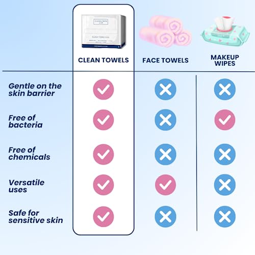 Clean Skin Club Clean Towels XL, 100% USDA Biobased Dermatologist Approved Face Towel, Disposable Clinically Tested Face Towelette, Makeup Remover Dry Wipes, Ultra Soft, 50 Ct, 1 Pack